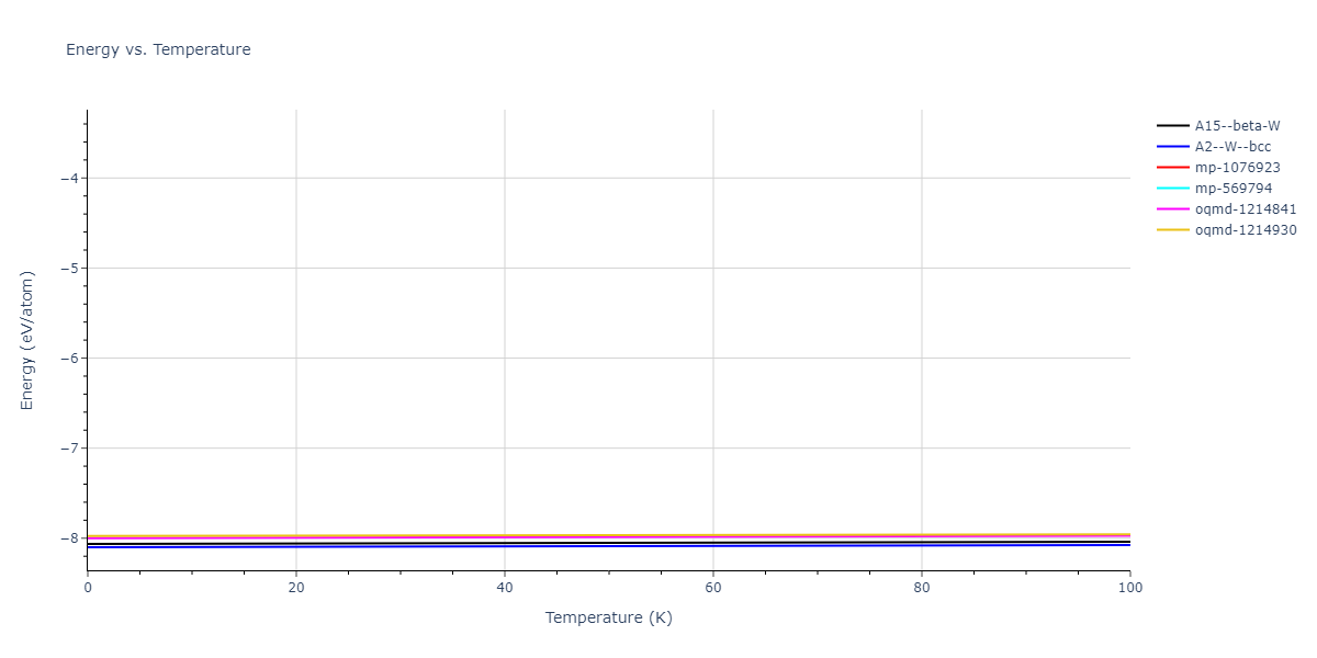 2013--Ravelo-R--Ta-1--LAMMPS--ipr1/mdthermo.Ta.U