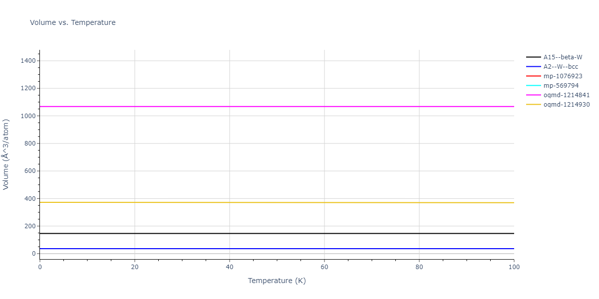 2013--Ravelo-R--Ta-1--LAMMPS--ipr1/mdthermo.Ta.V