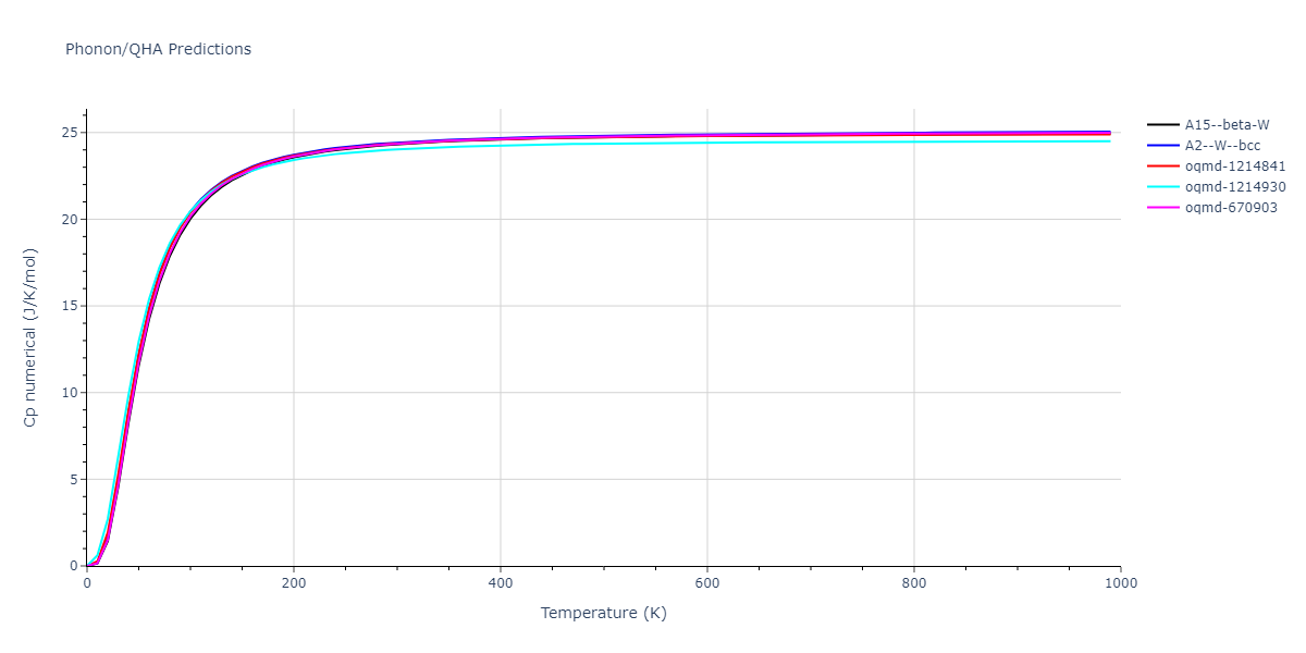 2013--Ravelo-R--Ta-1--LAMMPS--ipr1/phonon.Ta.Cp-num.png