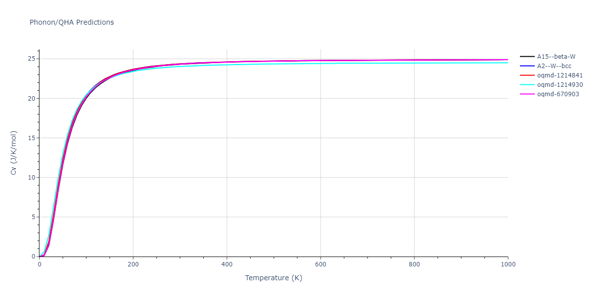 2013--Ravelo-R--Ta-1--LAMMPS--ipr1/phonon.Ta.Cv.png