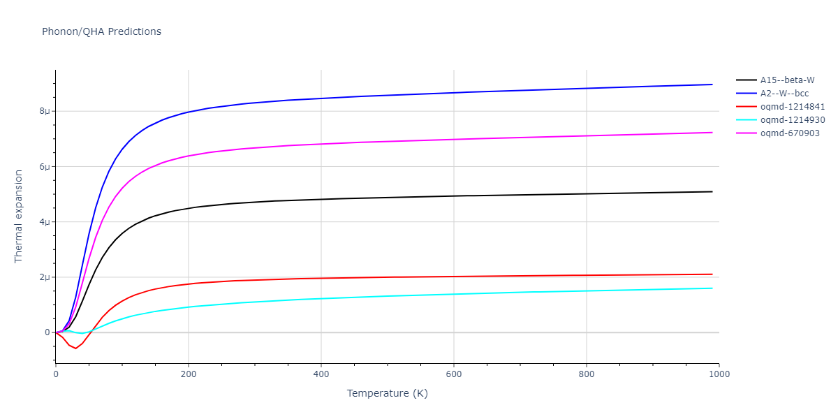 2013--Ravelo-R--Ta-1--LAMMPS--ipr1/phonon.Ta.alpha.png