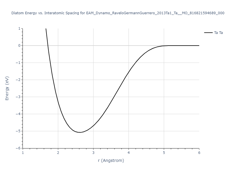 EAM_Dynamo_RaveloGermannGuerrero_2013Ta1_Ta__MO_816821594689_000/diatom