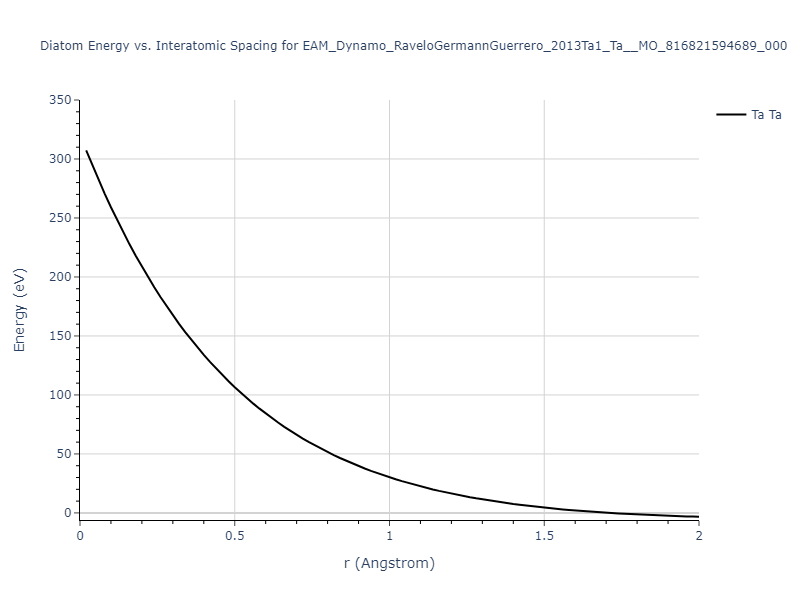 EAM_Dynamo_RaveloGermannGuerrero_2013Ta1_Ta__MO_816821594689_000/diatom_short