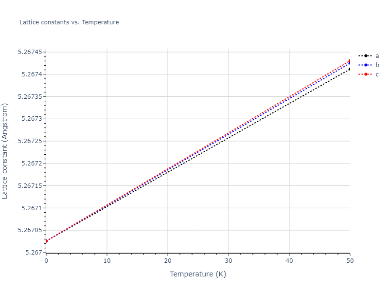 EAM_Dynamo_RaveloGermannGuerrero_2013Ta1_Ta__MO_816821594689_000/mdsolid.Ta.A15--beta-W.ba49360b.a