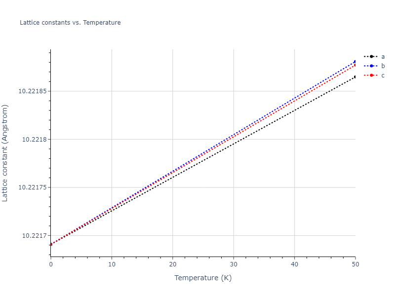 EAM_Dynamo_RaveloGermannGuerrero_2013Ta1_Ta__MO_816821594689_000/mdsolid.Ta.oqmd-1214841.e67497e2.a
