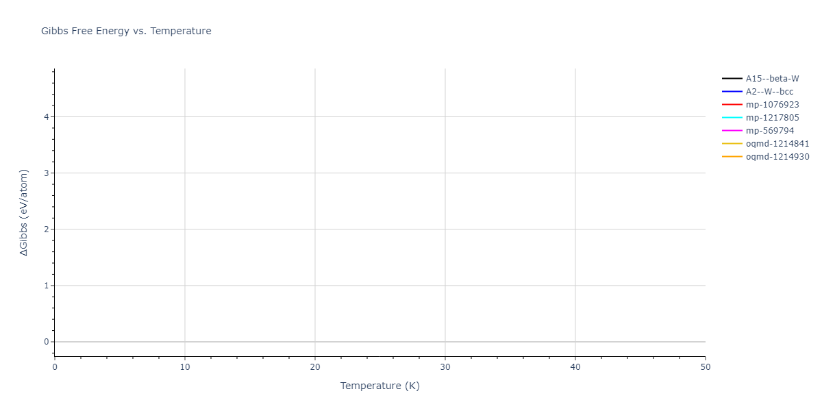 EAM_Dynamo_RaveloGermannGuerrero_2013Ta1_Ta__MO_816821594689_000/mdthermo.Ta.G