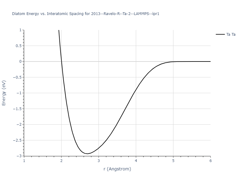 2013--Ravelo-R--Ta-2--LAMMPS--ipr1/diatom