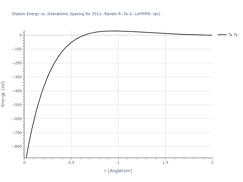 2013--Ravelo-R--Ta-2--LAMMPS--ipr1/diatom_short