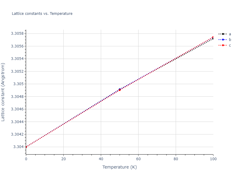 2013--Ravelo-R--Ta-2--LAMMPS--ipr1/mdsolid.Ta.A2--W--bcc.bb11dc7a.a