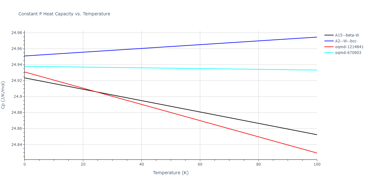 2013--Ravelo-R--Ta-2--LAMMPS--ipr1/mdthermo.Ta.Cp