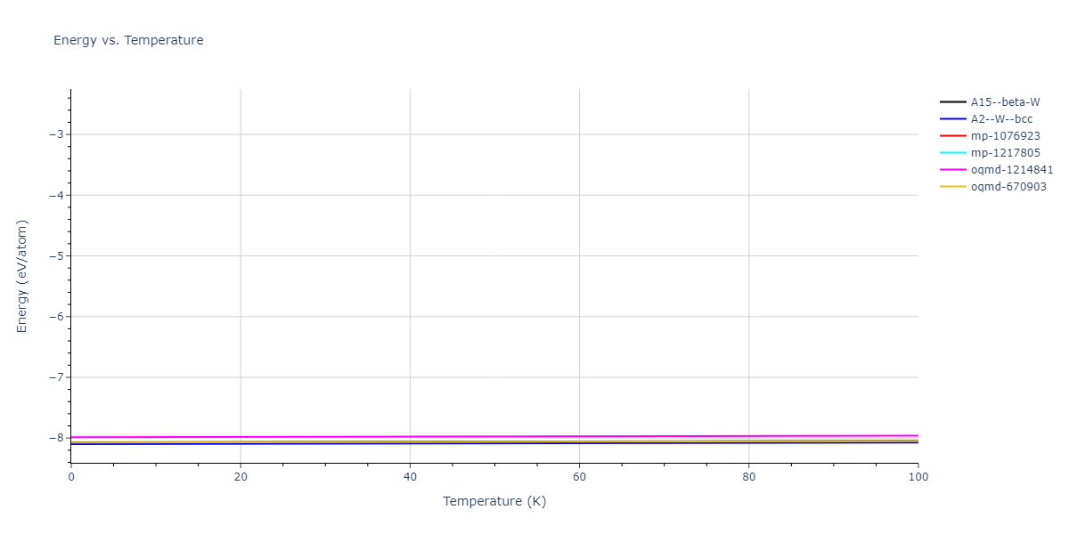 2013--Ravelo-R--Ta-2--LAMMPS--ipr1/mdthermo.Ta.U