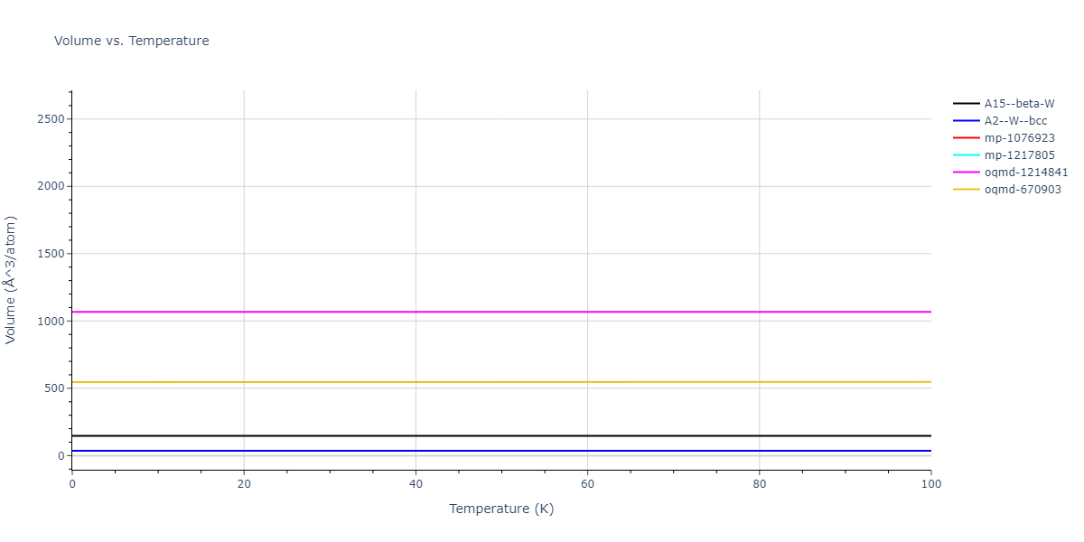 2013--Ravelo-R--Ta-2--LAMMPS--ipr1/mdthermo.Ta.V