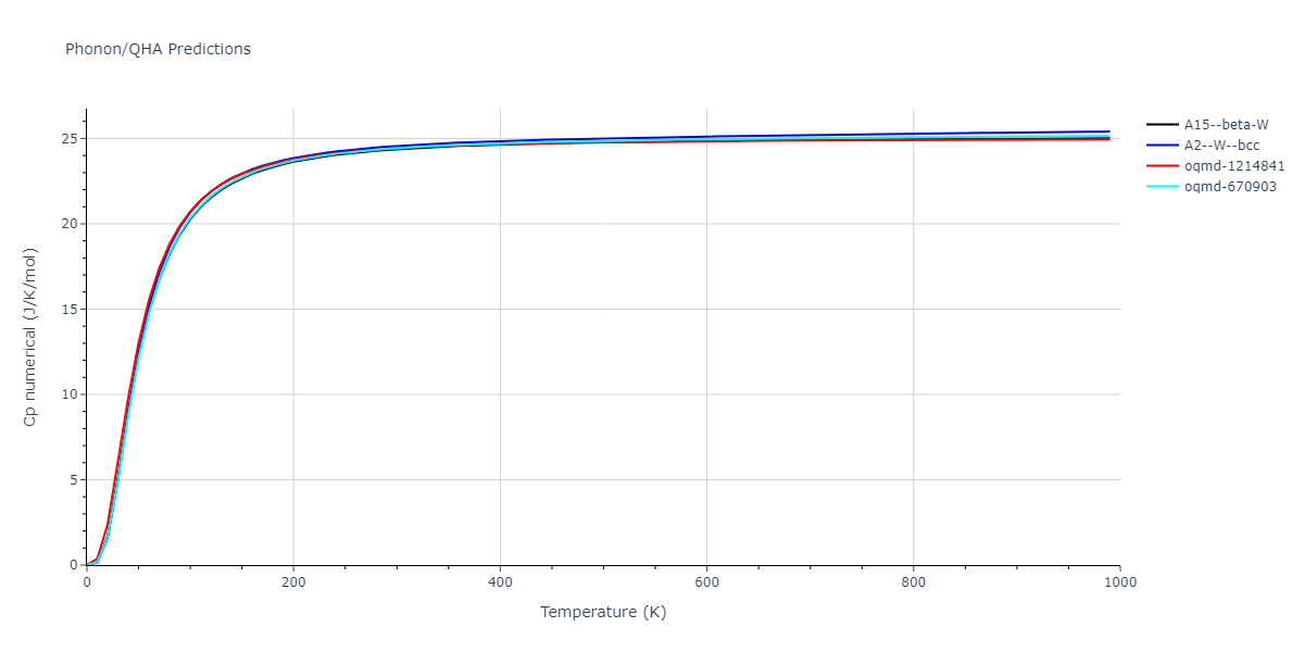 2013--Ravelo-R--Ta-2--LAMMPS--ipr1/phonon.Ta.Cp-num.png