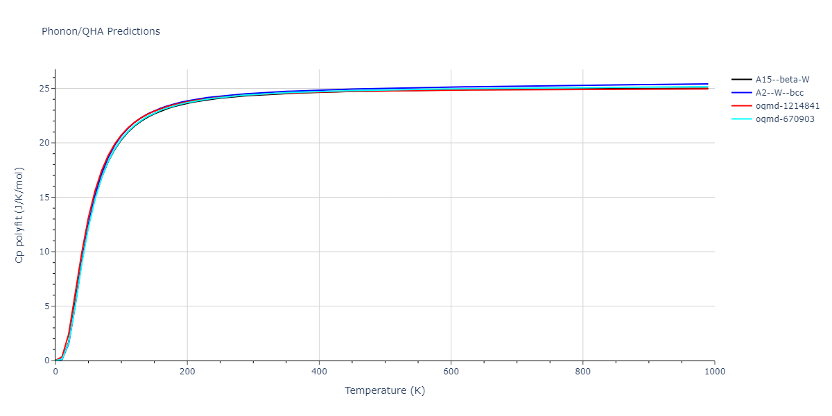 2013--Ravelo-R--Ta-2--LAMMPS--ipr1/phonon.Ta.Cp-poly.png