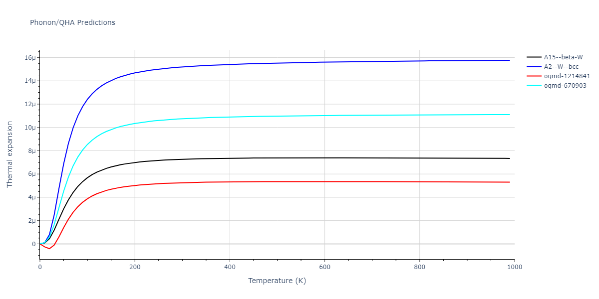 2013--Ravelo-R--Ta-2--LAMMPS--ipr1/phonon.Ta.alpha.png