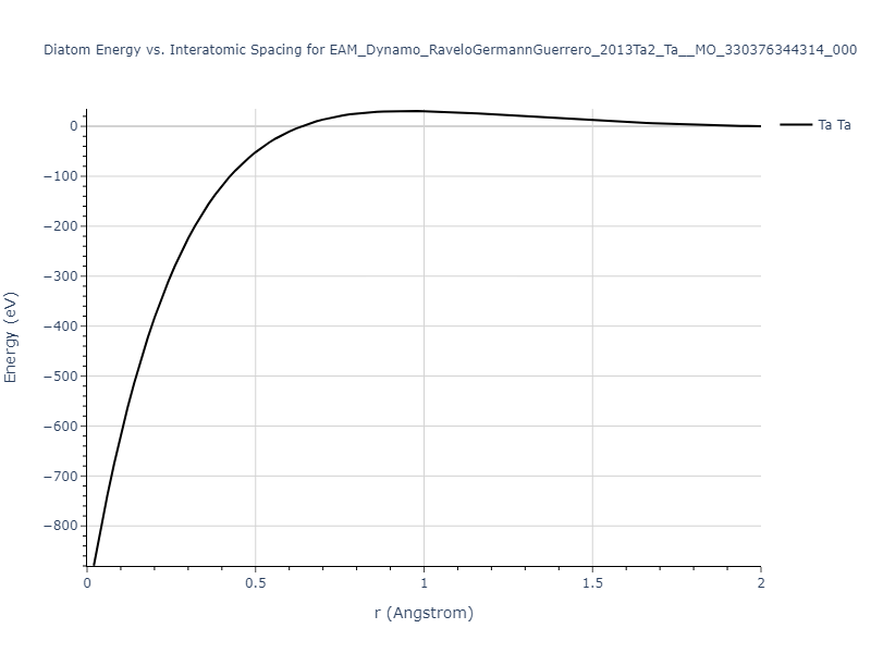 EAM_Dynamo_RaveloGermannGuerrero_2013Ta2_Ta__MO_330376344314_000/diatom_short