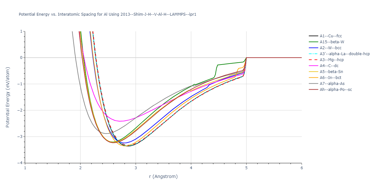 2013--Shim-J-H--V-Al-H--LAMMPS--ipr1/EvsR.Al