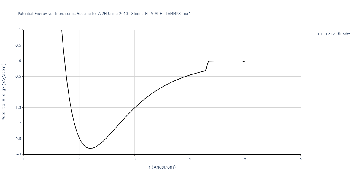 2013--Shim-J-H--V-Al-H--LAMMPS--ipr1/EvsR.Al2H