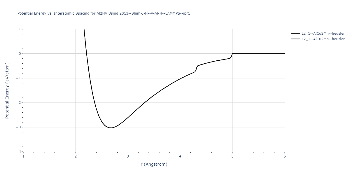 2013--Shim-J-H--V-Al-H--LAMMPS--ipr1/EvsR.Al2HV