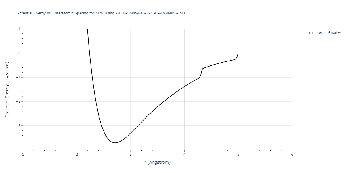 2013--Shim-J-H--V-Al-H--LAMMPS--ipr1/EvsR.Al2V