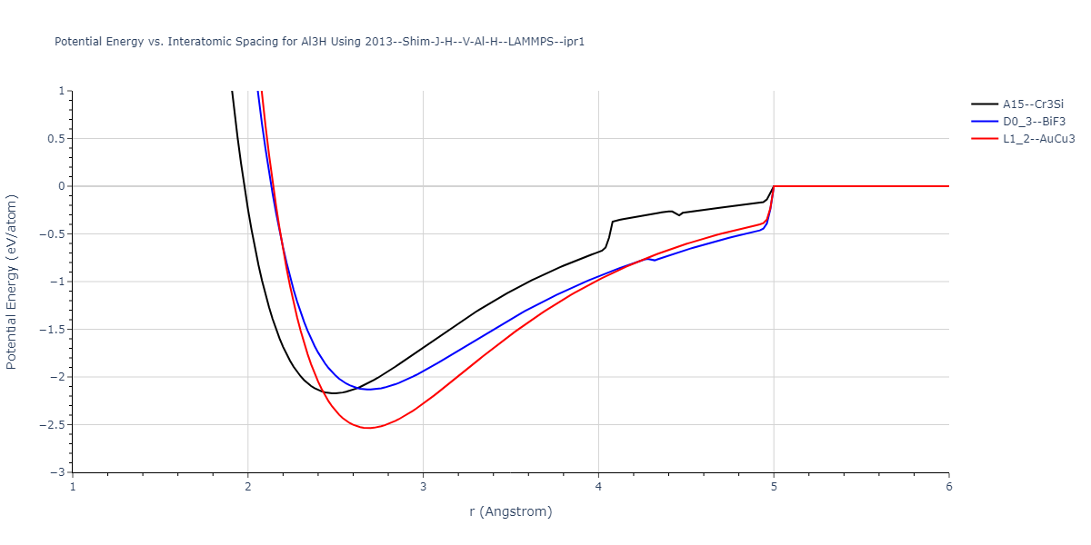 2013--Shim-J-H--V-Al-H--LAMMPS--ipr1/EvsR.Al3H