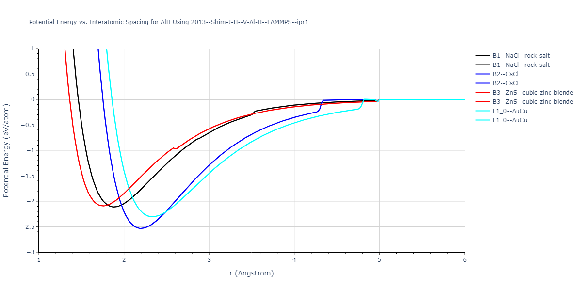 2013--Shim-J-H--V-Al-H--LAMMPS--ipr1/EvsR.AlH