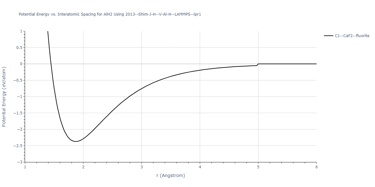 2013--Shim-J-H--V-Al-H--LAMMPS--ipr1/EvsR.AlH2