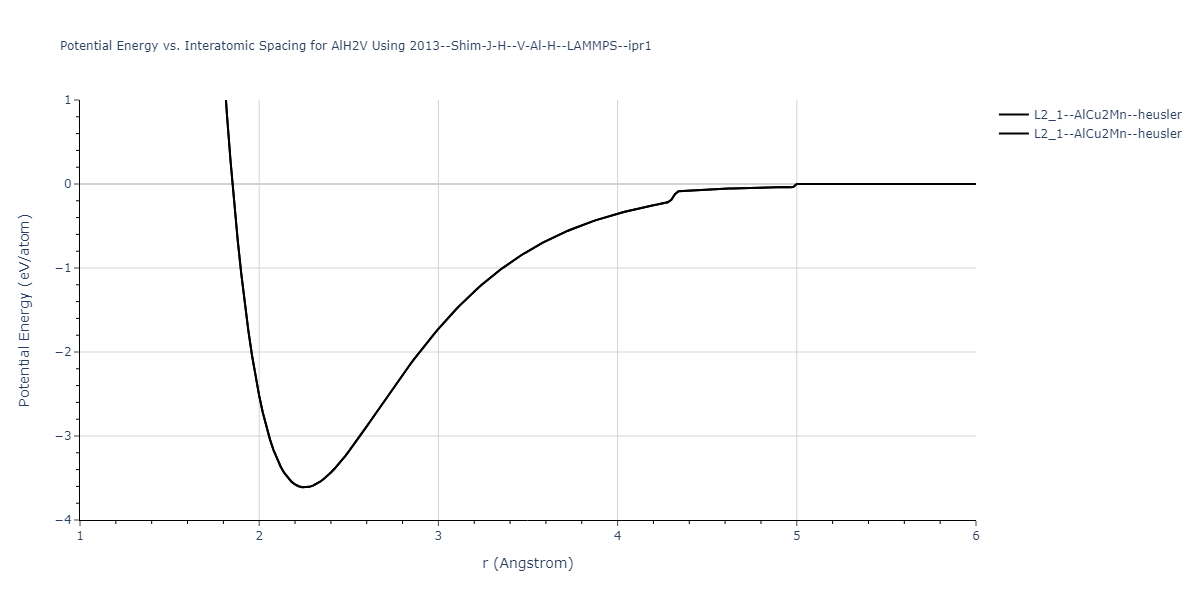 2013--Shim-J-H--V-Al-H--LAMMPS--ipr1/EvsR.AlH2V