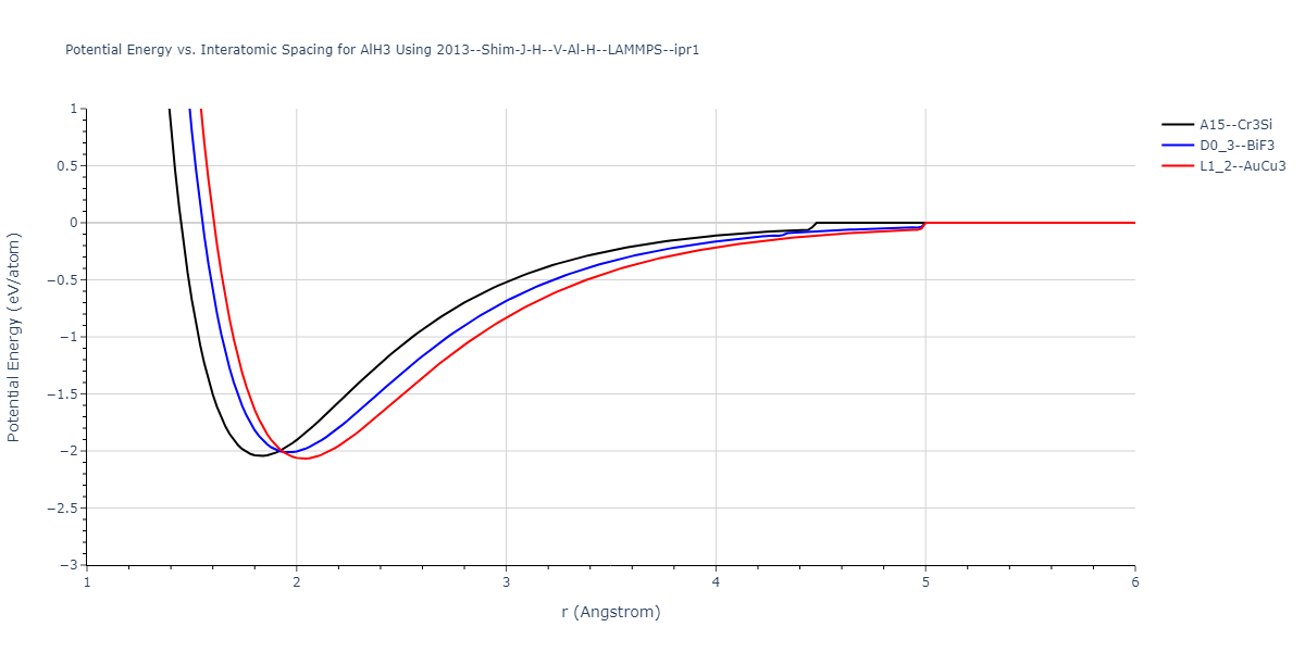 2013--Shim-J-H--V-Al-H--LAMMPS--ipr1/EvsR.AlH3