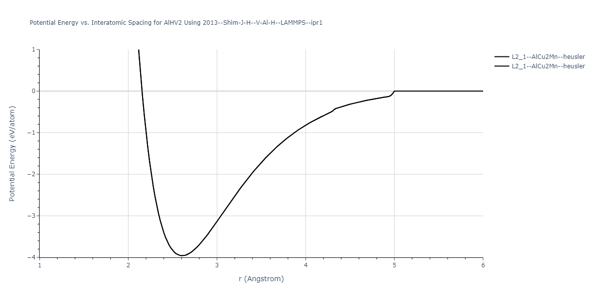 2013--Shim-J-H--V-Al-H--LAMMPS--ipr1/EvsR.AlHV2