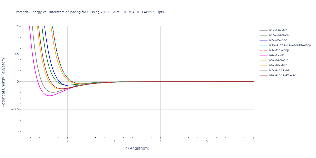 2013--Shim-J-H--V-Al-H--LAMMPS--ipr1/EvsR.H