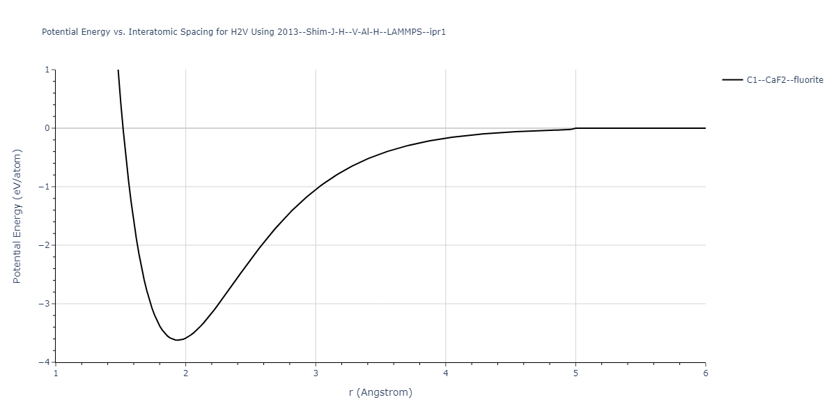 2013--Shim-J-H--V-Al-H--LAMMPS--ipr1/EvsR.H2V