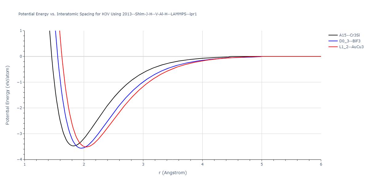 2013--Shim-J-H--V-Al-H--LAMMPS--ipr1/EvsR.H3V