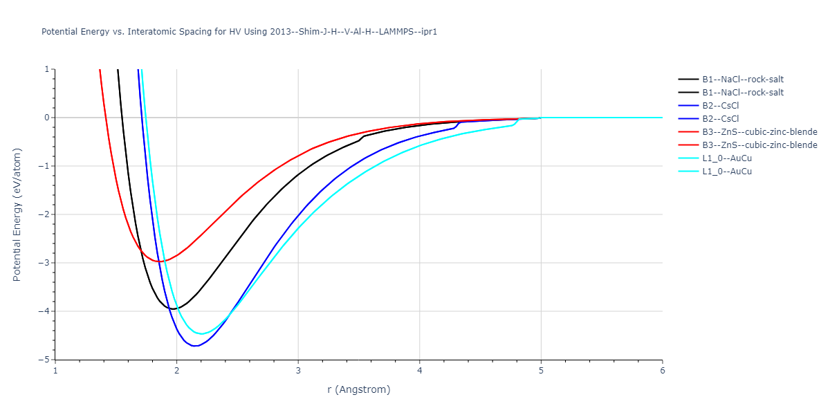 2013--Shim-J-H--V-Al-H--LAMMPS--ipr1/EvsR.HV