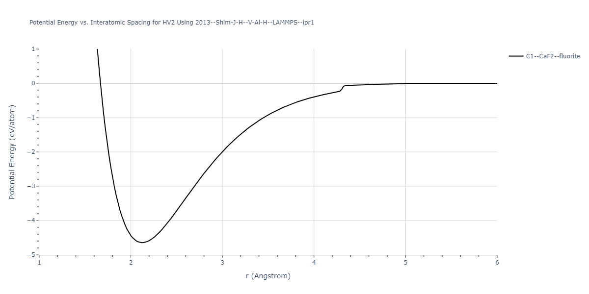 2013--Shim-J-H--V-Al-H--LAMMPS--ipr1/EvsR.HV2