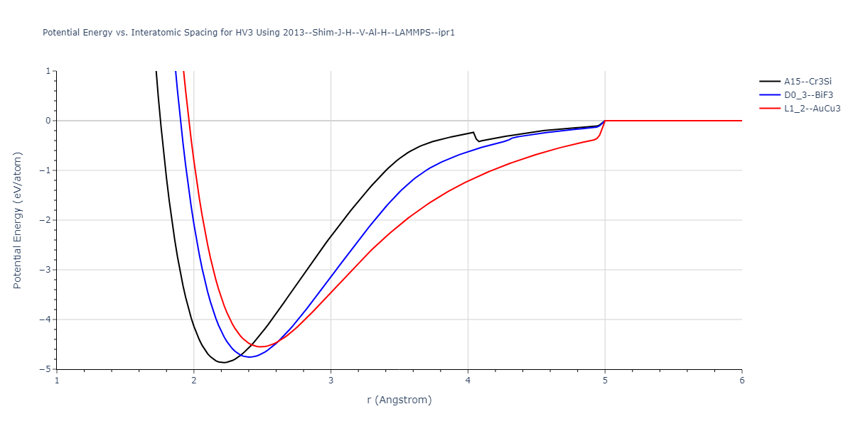 2013--Shim-J-H--V-Al-H--LAMMPS--ipr1/EvsR.HV3