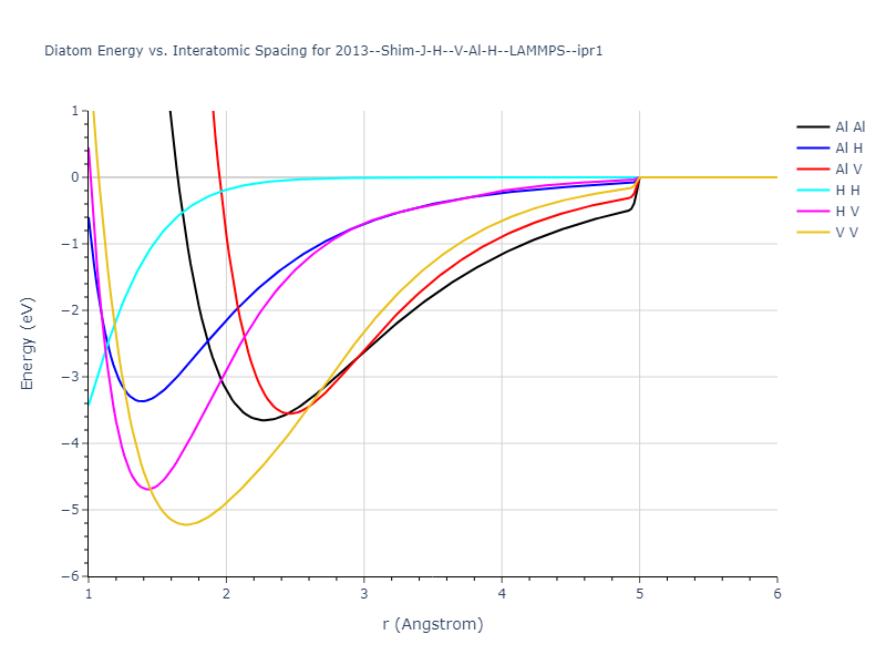 2013--Shim-J-H--V-Al-H--LAMMPS--ipr1/diatom