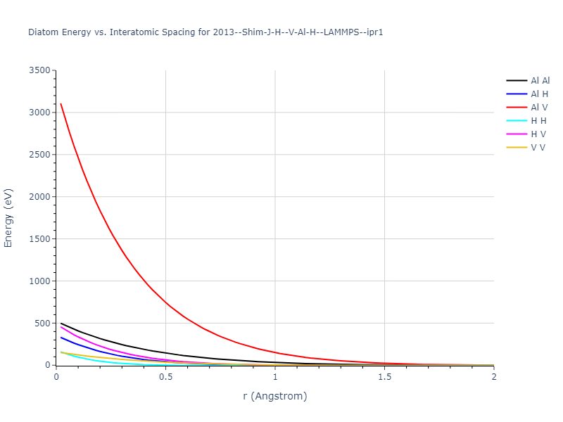 2013--Shim-J-H--V-Al-H--LAMMPS--ipr1/diatom_short