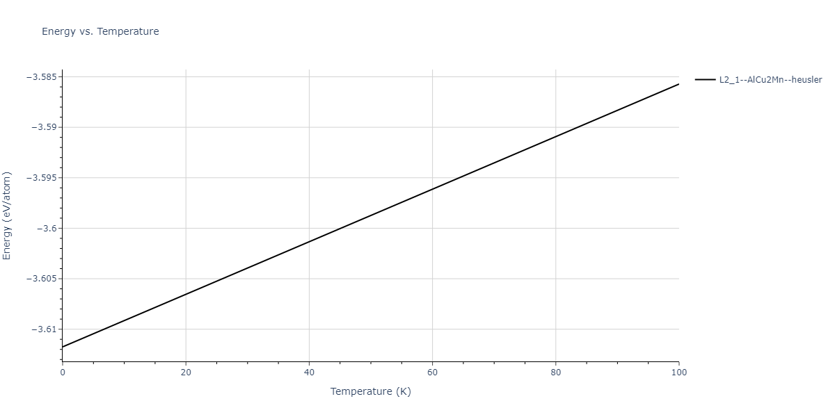 2013--Shim-J-H--V-Al-H--LAMMPS--ipr1/mdthermo.AlH2V.U