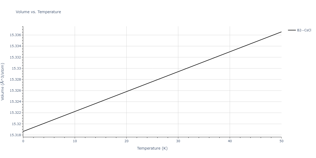 2013--Shim-J-H--V-Al-H--LAMMPS--ipr1/mdthermo.HV.V