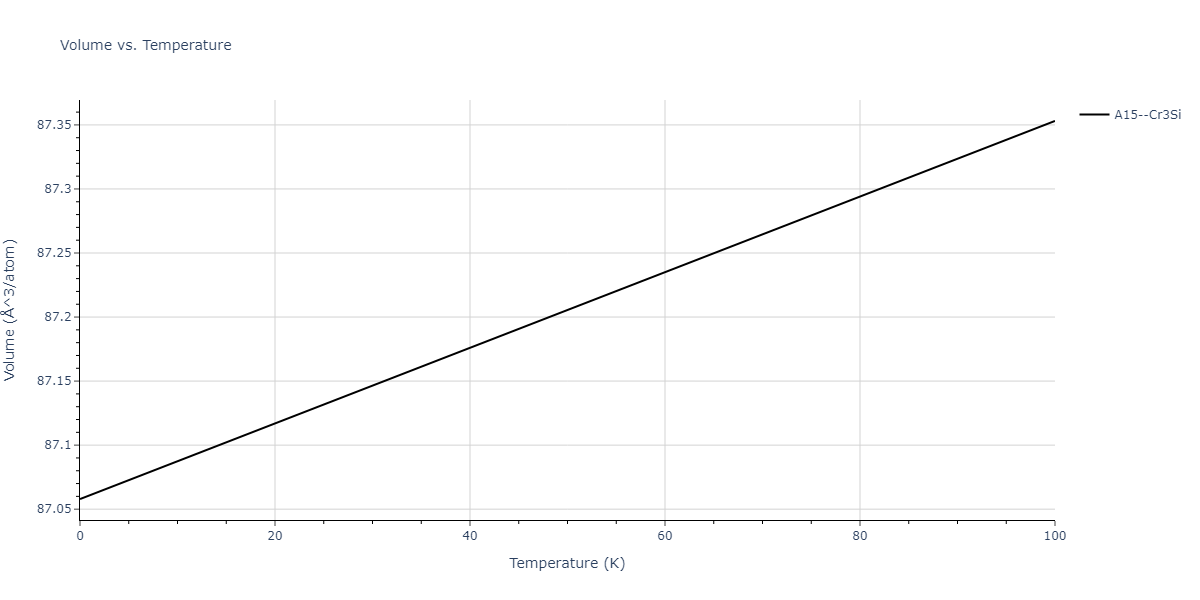 2013--Shim-J-H--V-Al-H--LAMMPS--ipr1/mdthermo.HV3.V