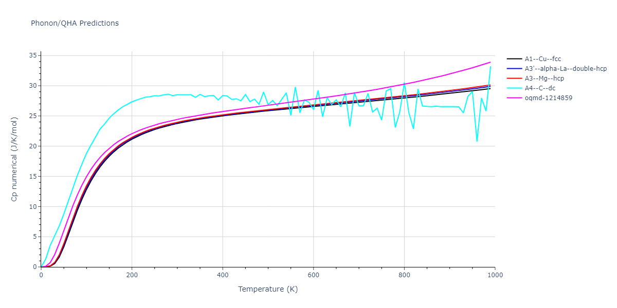 2013--Shim-J-H--V-Al-H--LAMMPS--ipr1/phonon.Al.Cp-num.png