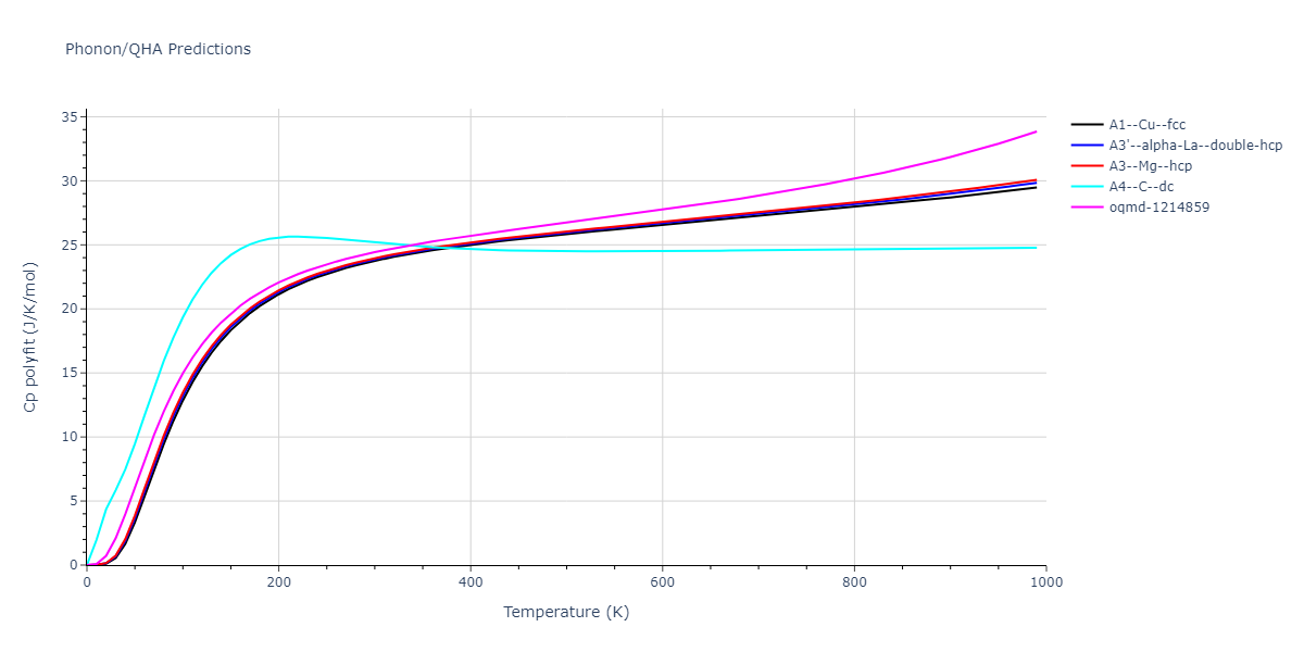 2013--Shim-J-H--V-Al-H--LAMMPS--ipr1/phonon.Al.Cp-poly.png