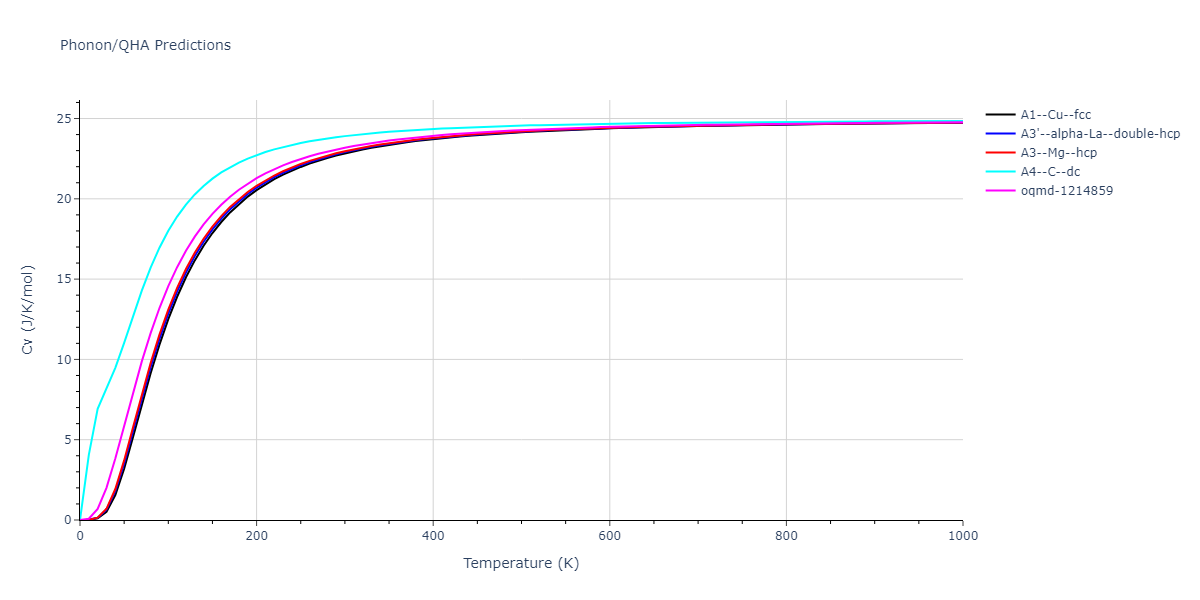 2013--Shim-J-H--V-Al-H--LAMMPS--ipr1/phonon.Al.Cv.png