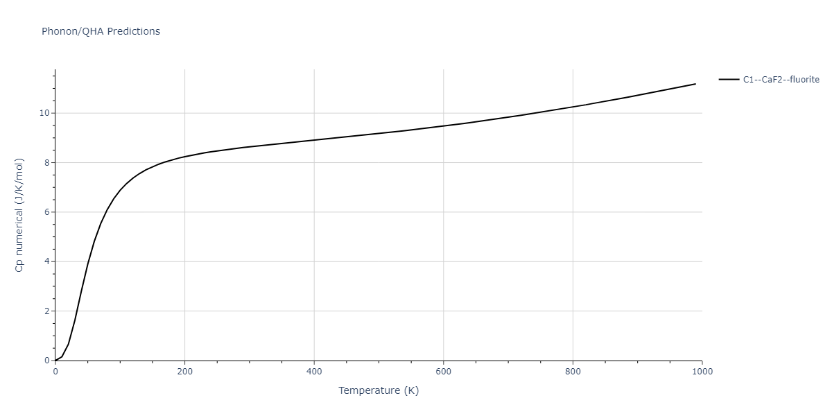 2013--Shim-J-H--V-Al-H--LAMMPS--ipr1/phonon.Al2H.Cp-num.png