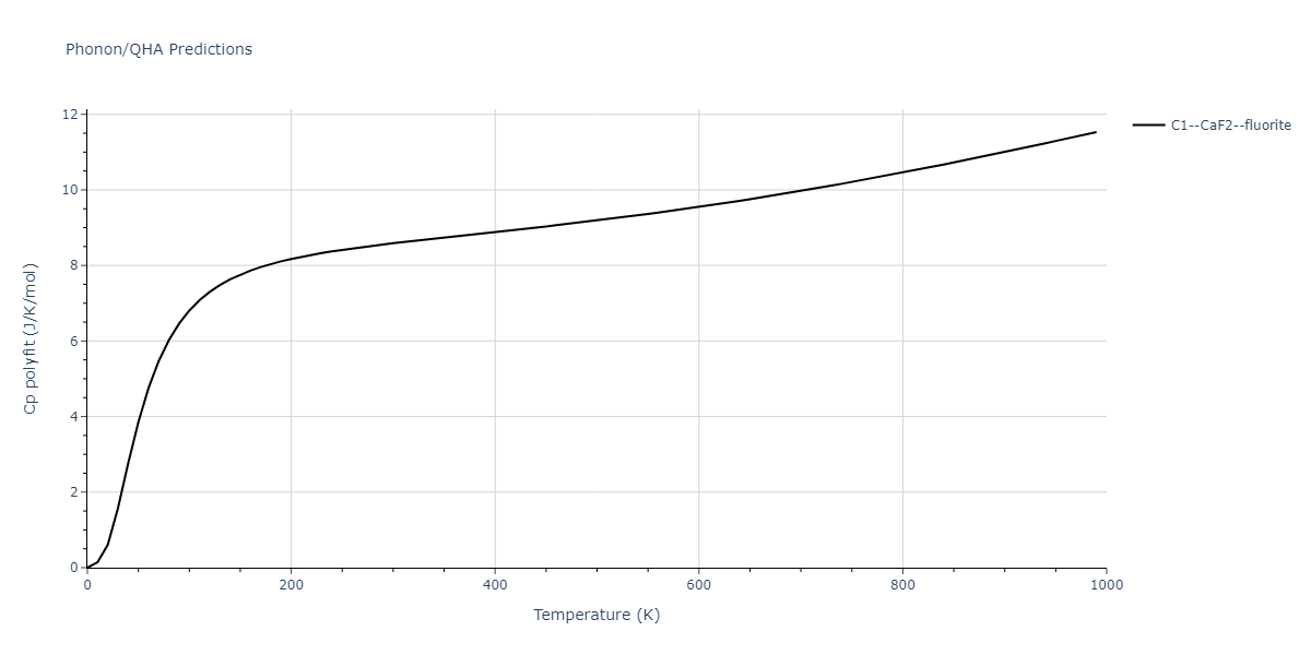 2013--Shim-J-H--V-Al-H--LAMMPS--ipr1/phonon.Al2H.Cp-poly.png