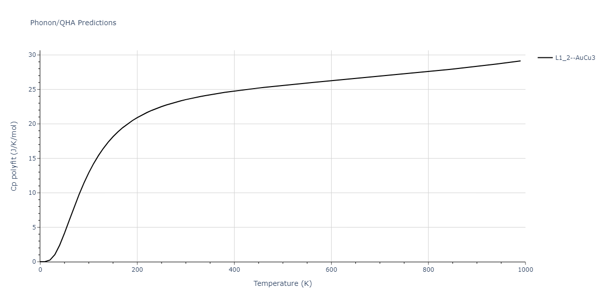 2013--Shim-J-H--V-Al-H--LAMMPS--ipr1/phonon.Al3V.Cp-poly.png