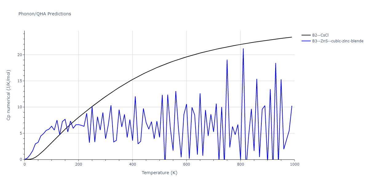 2013--Shim-J-H--V-Al-H--LAMMPS--ipr1/phonon.AlH.Cp-num.png