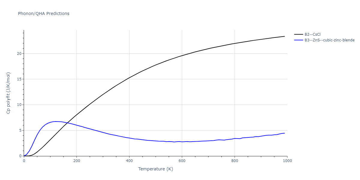 2013--Shim-J-H--V-Al-H--LAMMPS--ipr1/phonon.AlH.Cp-poly.png