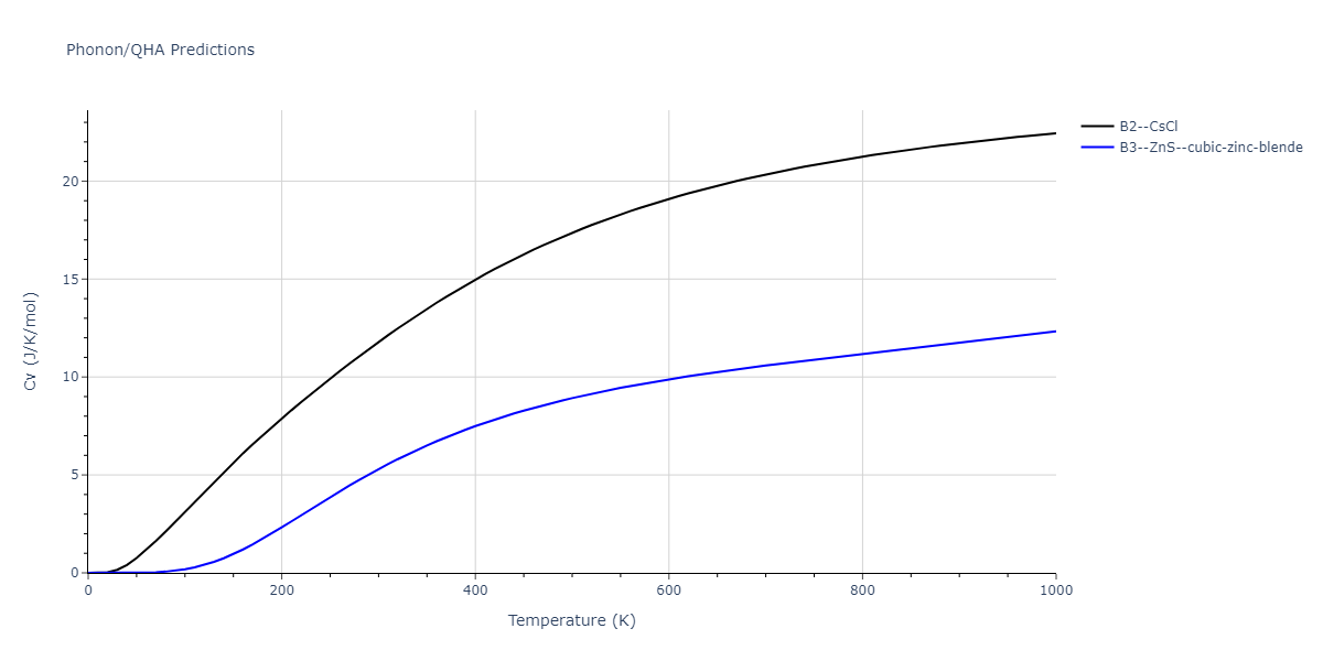 2013--Shim-J-H--V-Al-H--LAMMPS--ipr1/phonon.AlH.Cv.png